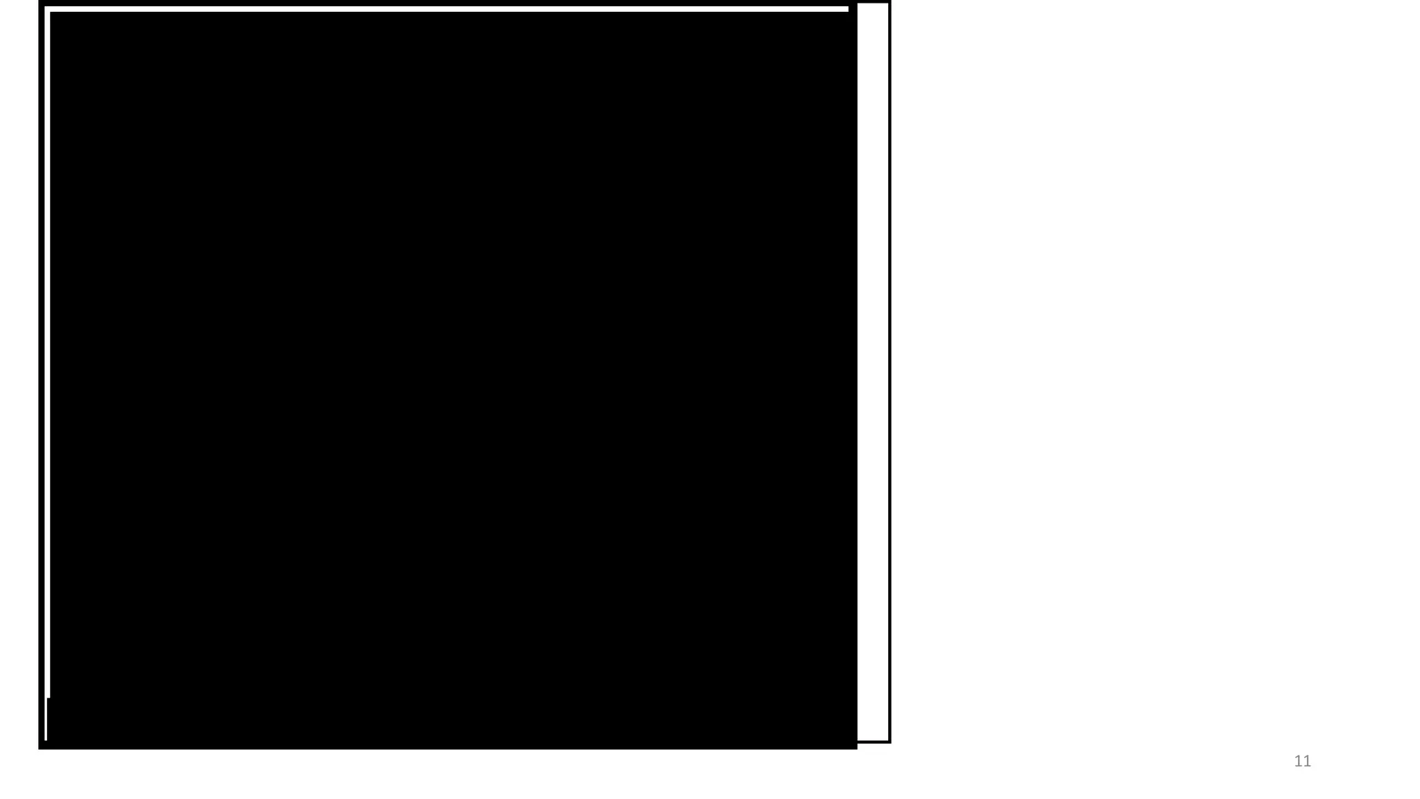 11
Auxiliary verbs
Auxiliaries qualify the meaning of the lexical verb they precede.
a. Primary auxiliaries: be, have and do
i. have is used to form the perfect aspect (e.g., I've done
that).
ii. be is used for the progressive aspect (e.g., She was
reading) and the passive voice (e.g., It was disposed off).
iii. do is used in negative statements and in questions (e.g.,
Does this work? This doesn’t work).
b. Modal auxiliaries: can, could, may, might, will, would,
shall, should, and must.
c. Semi-modal auxiliaries: need, dare, ought to, have to, (have) got
to, used to, had better, be going to, be
supposed to
i. Modals do not inflect for agreement or tense (e.g., *He cans go).
ii. They precede the negative particle in not negation (e.g., I cannot go).
iii. They precede the subject in yes-no questions (e.g., Can you go?). iv.
They take base form of the main verb (e.g., *He can goes or *He
can went).
 