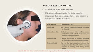 Comprehensive Functional Examination in Orthodontics: Postural Rest ...
