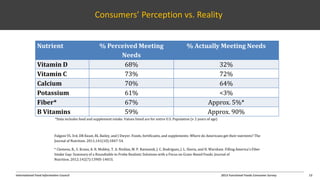 International Food Information Council 2013 Functional Foods Consumer Survey
Consumers’ Perception vs. Reality
13
Nutrient % Perceived Meeting
Needs
% Actually Meeting Needs
Vitamin D 68% 32%
Vitamin C 73% 72%
Calcium 70% 64%
Potassium 61% <3%
Fiber* 67% Approx. 5%*
B Vitamins 59% Approx. 90%
*Data includes food and supplement intake. Values listed are for entire U.S. Population (≥ 2 years of age)
Fulgoni VL 3rd, DR Keast, RL Bailey, and J Dwyer. Foods, fortificants, and supplements: Where do Americans get their nutrients? The
Journal of Nutrition. 2011;141(10):1847-54.
* Clemens, R., S. Kranz, A. R. Mobley, T. A. Nicklas, M. P. Raimondi, J. C. Rodriguez, J. L. Slavin, and H. Warshaw. Filling America's Fiber
Intake Gap: Summary of a Roundtable to Probe Realistic Solutions with a Focus on Grain-Based Foods. Journal of
Nutrition. 2012;142(7):1390S-1401S.
 