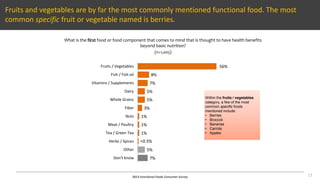 2013 Functional Foods Consumer Survey
Fruits and vegetables are by far the most commonly mentioned functional food. The most
common specific fruit or vegetable named is berries.
17
What is the first food or food component that comes to mind that is thought to have health benefits
beyond basic nutrition?
(n=1,005)
56%
8%
7%
5%
5%
3%
1%
1%
1%
5%
7%
Fruits / Vegetables
Fish / Fish oil
Vitamins / Supplements
Dairy
Whole Grains
Fiber
Nuts
Meat / Poultry
Tea / Green Tea
Herbs / Spices
Other
Don't know
Within the fruits / vegetables
category, a few of the most
common specific foods
mentioned include:
• Berries
• Broccoli
• Bananas
• Carrots
• Apples
<0.5%
 