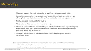 International Food Information Council 2013 Functional Foods Consumer Survey
Methodology
• This report presents the results of an online survey of 1,005 Americans ages 18 to 80.
• Some of the questions have been asked in prior Functional Foods/Foods for Health Surveys,
allowing for trend analysis. However, this year’s survey includes many new topics as well.
• Fielding took place from July 9 to July 22, 2013.
• The duration of the survey was 20 minutes, on average.
• The results were weighted to ensure that they are reflective of the American population ages 18
to 80, as seen in the 2012 Current Population survey. Specifically, they were weighted by age,
education, gender, and race/ethnicity.
• The survey was conducted by Mathew Greenwald & Associates, using Luth Research’s
SurveySavvy panel.
Notes: Respondents who failed a series of attention checks or who completed the survey in less than one-third of the median completion time
were not included in the final sample.
Percentages may not add to 100% or to totals shown due to rounding.
Percentages less than 4% may not appear with statistic on graphs.
8
 