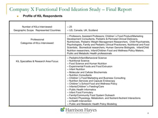 4
Company X Functional Food Ideation Study – Final Report
n  Profile of KIL Respondents
Number of KILs Interviewed:
Geographic Scope: Represented Countries:
-- 25
-- US, Canada, UK, Scotland
Professional
Categories of KILs Interviewed:
-- Professors, Assistant Professors; Children’s Food Product/Marketing
Development Consultants, Pediatric & Perinatal Clinical Dieticians,
Nutritionists, Pediatric Weight Management Researchers, Child Psychiatrists,
Psychologists, Family and Pediatric Clinical Practioners, Nutritional and Food
Scientists, Biomedical researchers, Human Genome Biologists, Infant/Child
Nutrition researchers, Infant/Children Food and Wellness Policy Makers,
Public and Metabolic Health professionals
KIL Specialties & Research Area Focus:
-- Pediatric/Infant/Behavioral Science
- - Nutritional Science
- - Food Science and Human Nutrition
-- Experimental Foods and Food Extrusion
-- Infant Nutrition
-- Molecular and Cellular Biochemists
-- Nutrition Consultants
-- Children’s Food Marketing and Business Consulting
-- Nutrition Services and Capsule Endoscopy
-- Children’s School Food and Wellness Policy
-- Infants/Children’s Feeding/Care
-- Public Health Informatics
-- Infant Food Formulary
-- Family/Community Food System Outreach
-- Nutrient Physiology, Metabolism, and Nutrient-Nutrient Interactions
-- e-Health Intervention
-- Public and Metabolic Health Policy Modeling
 
