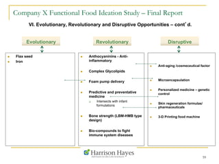 Company X Functional Food Ideation Study – Final Report
VI. Evolutionary, Revolutionary and Disruptive Opportunities – cont’d.
Evolutionary
n  Flax seed
n  Iron
59
n  Anthocyaninins - Anti-
inflammatory
n  Complex Glycolipids
n  Foam pump delivery
n  Predictive and preventative
medicine
q  Intersects with infant
formulations
n  Bone strength (LBM-HMB type
design)
n  Bio-compounds to fight
immune system diseases
n  Anti-aging /cosmeceutical factor
n  Microencapsulation
n  Personalized medicine – genetic
control
n  Skin regeneration formulas/
pharmaceuticals
n  3-D Printing food machine
DisruptiveRevolutionary
 