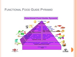 Functional foods | PPTX