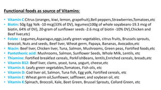 Functional foods as source of Vitamins:
• Vitamin C:Citrus (oranges, kiwi, lemon, grapefruit),Bell peppers,Strawberries,Tomatoes,etc
• Biotin: 50g Egg Yolk -10 mcg(33% of DV), legumes(100g of whole soyabeans-19.3 mcg of
biotin, 64% of DV), 20-gram of sunflower seeds -2.6 mcg of biotin -10% DV),Chicken and
Beef liver,etc)
• Folate : Legumes,Asparagus,eggs,Leafy green vegetables, citrus fruits, Brussels sprouts,
broccoli, Nuts and seeds, Beef liver, Wheat germ, Papaya, Bananas, Avocados,etc
• Niacin: Beef liver, Chicken liver, Tuna, Salmon, Mushrooms, Green peas, Fortified foods,etc
• Pantothenic acid: Mushrooms, Salmon, Sunflower Seeds, Whole Milk, Lentils, etc
• Thiamine: Fortified breakfast cereals, PorkFishBeans, lentils,Enriched cereals, breads,etc
• Vitamin B12: Beef liver, clams, yeast, tuna, yogurt, cheese,etc
• Vitamin A: Leafy green vegetables,Tomatoes, Fish oils, etc
• Vitamin D: Cod liver oil, Salmon, Tuna fish, Egg yolk, Fortified cereals, etc
• Vitamin E: Wheat germ oil,Sunflower, safflower, and soybean oil, etc
• Vitamin K:Spinach, Broccoli, Kale, Beet Green, Brussel Sprouts, Collard Green, etc
 