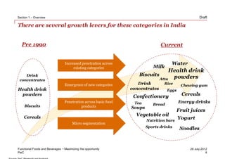 Section 1 – Overview                                                                                  Draft

There are several growth levers for these categories in India


   Pre 1990                                                                     Current


                                  Increased penetration across                        Water
                                       existing categories                  Milk
                                                                                  Health drink
    Drink                                                           Biscuits
 concentrates                                                                Atta  powders
                                 Emergence of new categories        Drink         Rice
                                                                                            Chewing gum
Health drink                                                     concentrates       Eggs
 powders                                                          Confectionery              Cereals
                                 Penetration across basic food    Tea                      Energy drinks
    Biscuits                                                                Bread
                                           products              Soups
                                                                                           Fruit juices
    Cereals
                                                                   Vegetable oil
                                                                         Nutrition bars
                                                                                           Yogurt
                                       Micro segmentation
                                                                         Sports drinks
                                                                                            Noodles



Functional Foods and Beverages • Maximizing the opportunity                                     26 July 2012
PwC                                                                                                        4
 