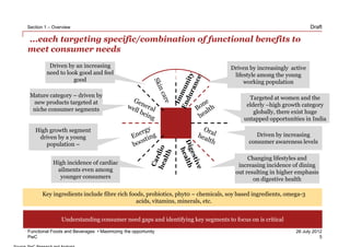Section 1 – Overview                                                                                            Draft

...each targeting specific/combination of functional benefits to
meet consumer needs
         Driven by an increasing                                               Driven by increasingly active
        need to look good and feel                                              lifestyle among the young
                   good                                                             working population

 Mature category – driven by                                                          Targeted at women and the
  new products targeted at                                                           elderly –high growth category
  niche consumer segments                                                               globally, there exist huge
                                                                                    untapped opportunities in India
   High growth segment
    driven by a young                                                                    Driven by increasing
       population –                                                                   consumer awareness levels

                                                                                      Changing lifestyles and
           High incidence of cardiac                                              increasing incidence of dining
            ailments even among                                                  out resulting in higher emphasis
             younger consumers                                                          on digestive health

      Key ingredients include fibre rich foods, probiotics, phyt0 – chemicals, soy based ingredients, omega-3
                                            acids, vitamins, minerals, etc.


               Understanding consumer need gaps and identifying key segments to focus on is critical
Functional Foods and Beverages • Maximizing the opportunity                                              26 July 2012
PwC                                                                                                                 5
 