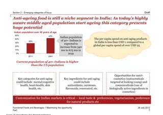 Section 2 – Emerging categories of focus                                                                               Draft

Anti-ageing food is still a niche segment in India; As today’s highly
aware middle aged population start ageing this category presents
huge potential
 Indian population over 40 years of age
  50%                                43%
                                               Indian population
  40%                                                                       The per capita spend on anti-aging products
                                                of 40+ Indians is
  30%
                29%
                                                                            in India is less than USD 1 compared to a
                                                   expected to
                                                                           global per capita spend of over USD 25
  20%                                          increase from 340
  10%                                           mn to 675 mn in
   0%                                                 2041
                2011                2041

   Current population of 40+ Indians is higher
             than the US population


                                                                                             Opportunities for nutri-
    Key categories for anti-aging                  Key ingredients for anti-aging           cosmetics (nutraceuticals
   could include mental/cognitive                          could include                 targeted at looking young) and
      health, heart health, skin                      antioxidants, carotenes,               cosmoceuticals (use of
              health, etc.                          flavonoids, resveratrol, etc.       biologically active ingredients in
                                                                                                   cosmetics)

   Customization for Indian markets is critical – local taste & preferences, vegetarianism, preference
                                        for natural products etc
Functional Foods and Beverages • Maximizing the opportunity                                                      26 July 2012
PwC                                                                                                                         7
 