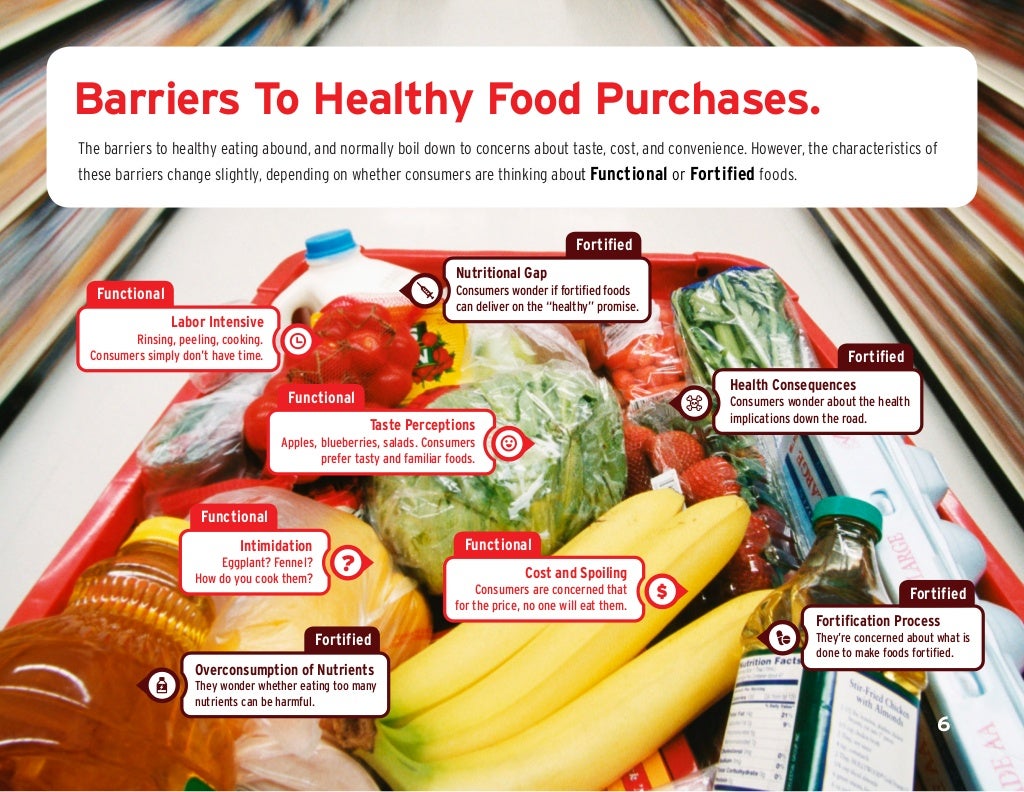 A Closer Look at Functional and Fortified Foods