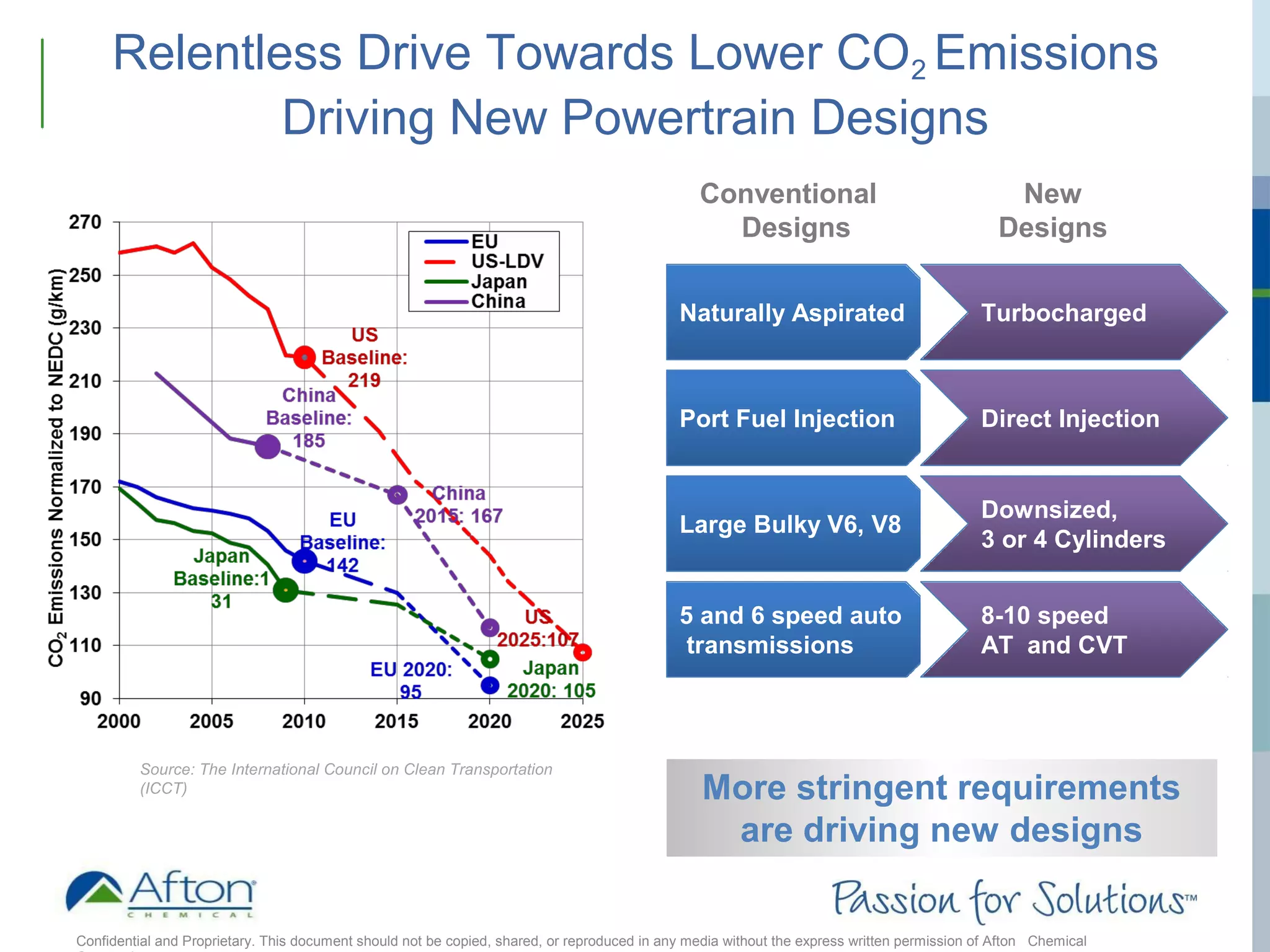 Functional Fuels for Advanced Engine Technology | PPT