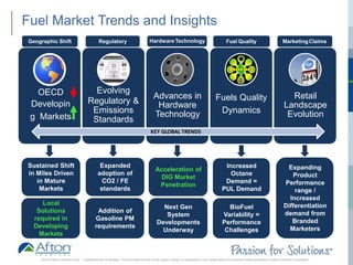 ®
OECD
Developin
g Markets
Evolving
Regulatory &
Emissions
Standards
Advances in
Hardware
Technology
Fuels Quality
Dynamics
Retail
Landscape
Evolution
KEY GLOBAL TRENDS
Fuel Market Trends and Insights
Sustained Shift
in Miles Driven
in Mature
Markets
BioFuel
Variability =
Performance
Challenges
Expanding
Product
Performance
range /
Increased
Differentiation
demand from
Branded
Marketers
Acceleration of
DIG Market
Penetration
Fuel Quality MarketingClaims
Local
Solutions
required in
Developing
Markets
Expanded
adoption of
CO2 / FE
standards
Addition of
Gasoline PM
requirements
Next Gen
System
Developments
Underway
Increased
Octane
Demand =
PUL Demand
Geographic Shift Regulatory Hardware Technology
2016 © Afton Chemical Corp. Confidential and Proprietary. This document should not be copied, shared, or reproduced in any media without the express written permission of Afton Chemical Corporation
 
