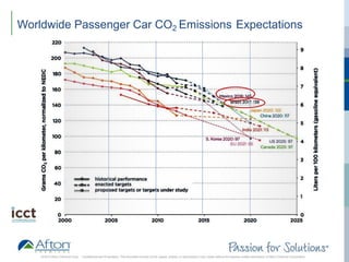 ®
Worldwide Passenger Car CO2 Emissions Expectations
2016 © Afton Chemical Corp. Confidential and Proprietary. This document should not be copied, shared, or reproduced in any media without the express written permission of Afton Chemical Corporation
 