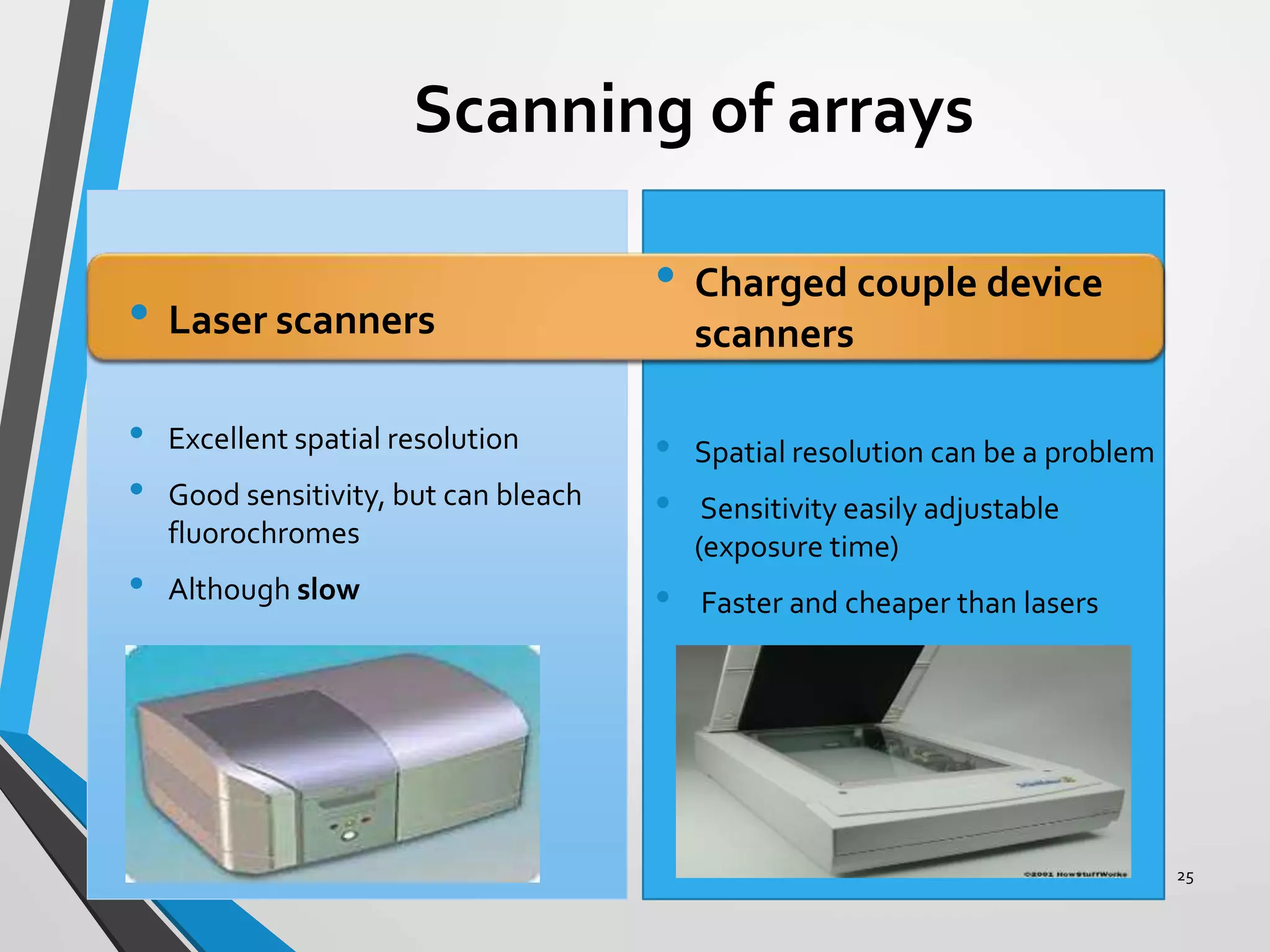 Scanning of arrays
• Laser scanners
• Excellent spatial resolution
• Good sensitivity, but can bleach
fluorochromes
• Although slow
• Charged couple device
scanners
• Spatial resolution can be a problem
• Sensitivity easily adjustable
(exposure time)
• Faster and cheaper than lasers
PK 25
 