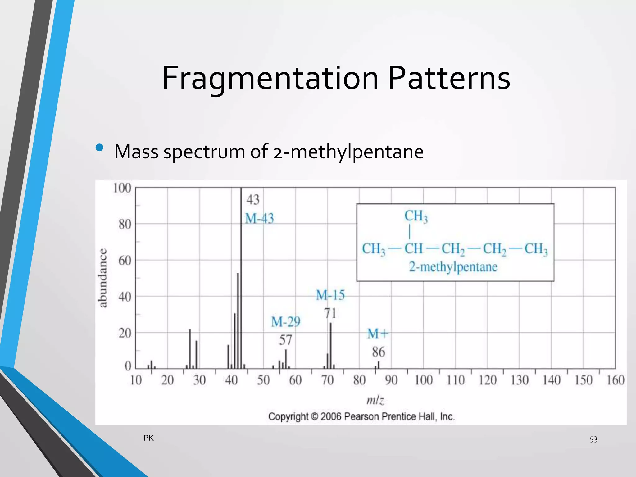 Fragmentation Patterns
• Mass spectrum of 2-methylpentane
PK 53
 