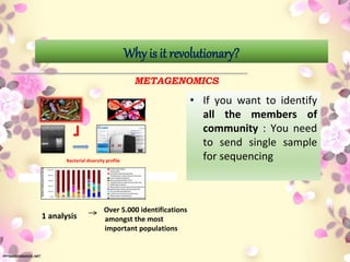 Why is it revolutionary?
Bacterial diversity profile
METAGENOMICS
Over 5.000 identifications
amongst the most
important populations
1 analysis
• If you want to identify
all the members of
community : You need
to send single sample
for sequencing
 