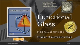 Functional
Glass
IN DIGITAL AND ARK MODE
1/15/2021
BRIJ CONSULTING, JEAN MARSHALL 1
MDIA
Emulation Stage
Value Chain of Glass
has far reaching
Interpolative Strengths
 