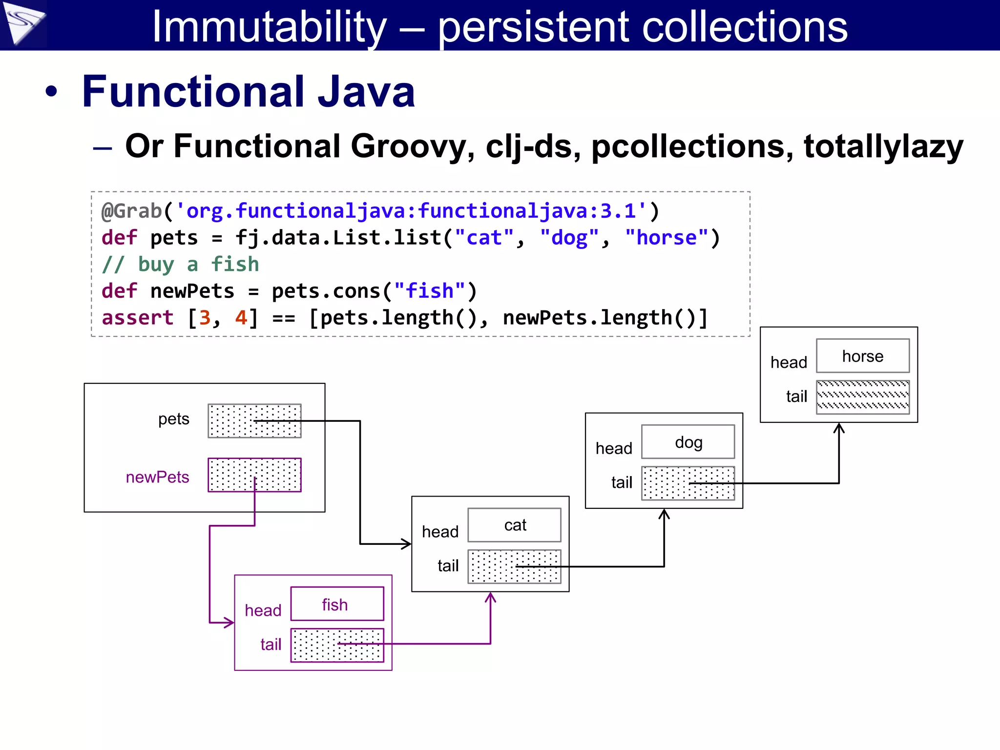 Immutability – persistent collections
• Functional Java
– Or Functional Groovy, clj-ds, pcollections, totallylazy
@Grab('org.functionaljava:functionaljava:3.1')
def pets = fj.data.List.list("cat", "dog", "horse")
// buy a fish
def newPets = pets.cons("fish")
assert [3, 4] == [pets.length(), newPets.length()]
pets
newPets
head
tail
head
tail
head
tail
head
tail
fish
cat
dog
horse
 
