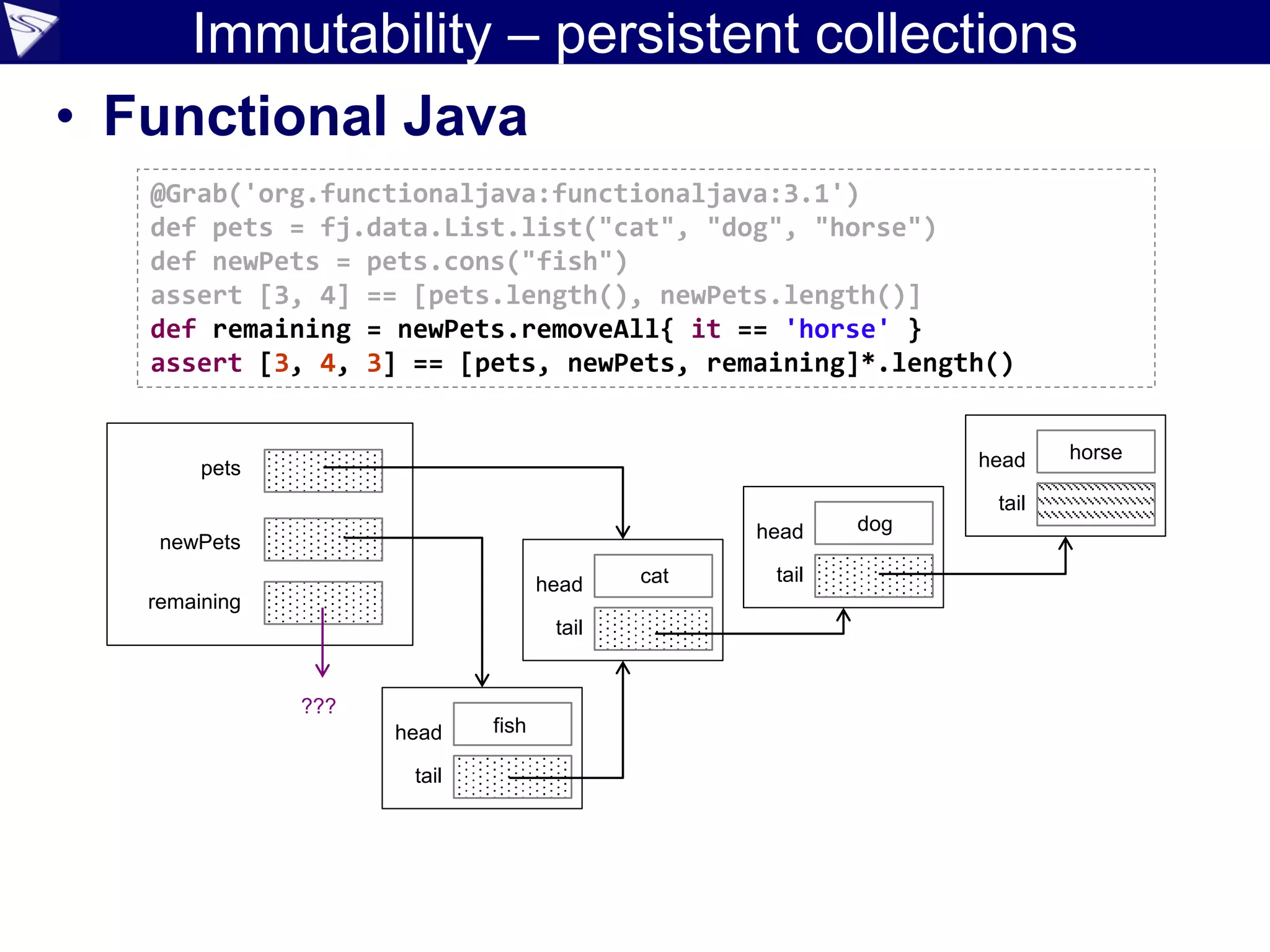 Immutability – persistent collections
• Functional Java
@Grab('org.functionaljava:functionaljava:3.1')
def pets = fj.data.List.list("cat", "dog", "horse")
def newPets = pets.cons("fish")
assert [3, 4] == [pets.length(), newPets.length()]
def remaining = newPets.removeAll{ it == 'horse' }
assert [3, 4, 3] == [pets, newPets, remaining]*.length()
pets
newPets
head
tail
head
tailhead
tail
head
tail
fish
cat
dog
horse
remaining
???
 