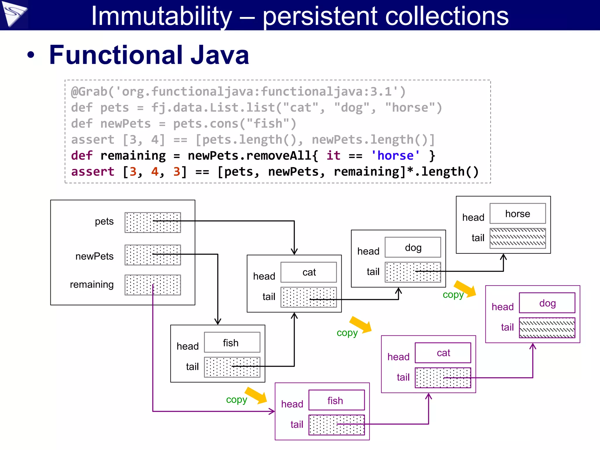 Immutability – persistent collections
• Functional Java
@Grab('org.functionaljava:functionaljava:3.1')
def pets = fj.data.List.list("cat", "dog", "horse")
def newPets = pets.cons("fish")
assert [3, 4] == [pets.length(), newPets.length()]
def remaining = newPets.removeAll{ it == 'horse' }
assert [3, 4, 3] == [pets, newPets, remaining]*.length()
pets
newPets
head
tail
head
tailhead
tail
head
tail
fish
cat
dog
horse
remaining
head
tail
head
tail
head
tail
fish
cat
dog
copy
copy
copy
 