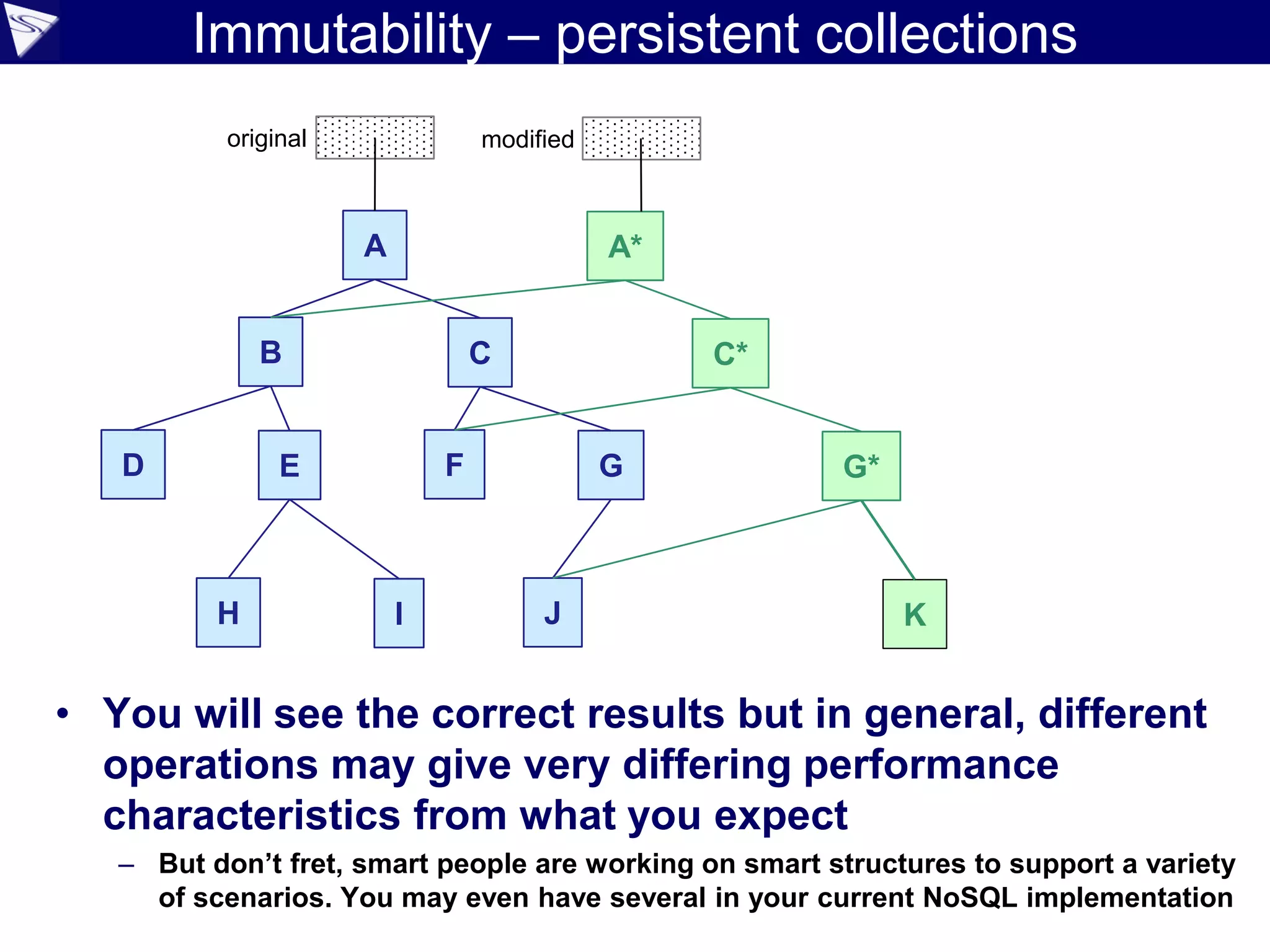 Immutability – persistent collections
• You will see the correct results but in general, different
operations may give very differing performance
characteristics from what you expect
– But don’t fret, smart people are working on smart structures to support a variety
of scenarios. You may even have several in your current NoSQL implementation
A
B C
D E F G
H I
A*
C*
G*
KJ
original modified
 