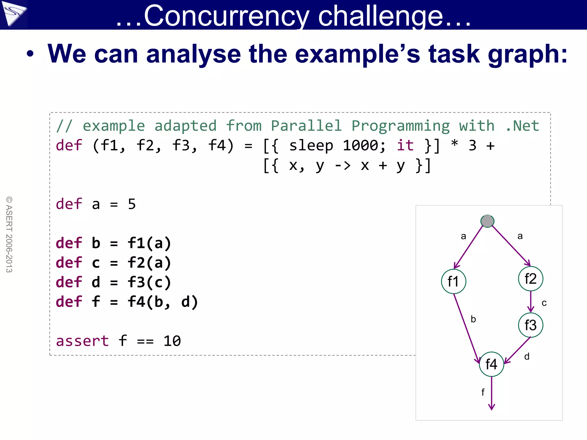 …Concurrency challenge…
• We can analyse the example’s task graph:
©ASERT2006-2013
// example adapted from Parallel Programming with .Net
def (f1, f2, f3, f4) = [{ sleep 1000; it }] * 3 +
[{ x, y -> x + y }]
def a = 5
def b = f1(a)
def c = f2(a)
def d = f3(c)
def f = f4(b, d)
assert f == 10
f2
f3
f1
f4
aa
b
c
d
f
 