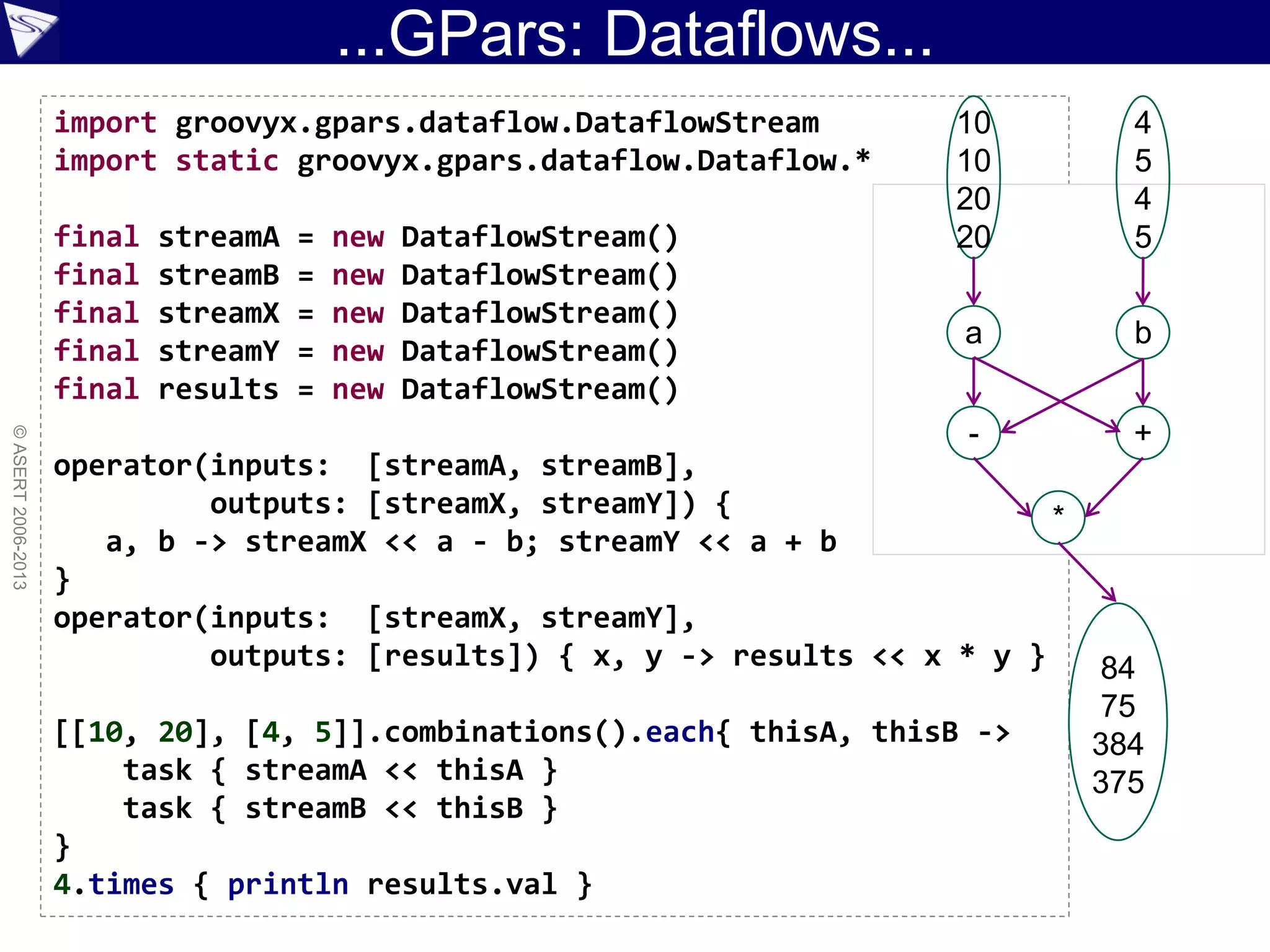 ...GPars: Dataflows...
©ASERT2006-2013
import groovyx.gpars.dataflow.DataflowStream
import static groovyx.gpars.dataflow.Dataflow.*
final streamA = new DataflowStream()
final streamB = new DataflowStream()
final streamX = new DataflowStream()
final streamY = new DataflowStream()
final results = new DataflowStream()
operator(inputs: [streamA, streamB],
outputs: [streamX, streamY]) {
a, b -> streamX << a - b; streamY << a + b
}
operator(inputs: [streamX, streamY],
outputs: [results]) { x, y -> results << x * y }
[[10, 20], [4, 5]].combinations().each{ thisA, thisB ->
task { streamA << thisA }
task { streamB << thisB }
}
4.times { println results.val }
b
10
10
20
20
4
5
4
5
a
+-
*
84
75
384
375
 