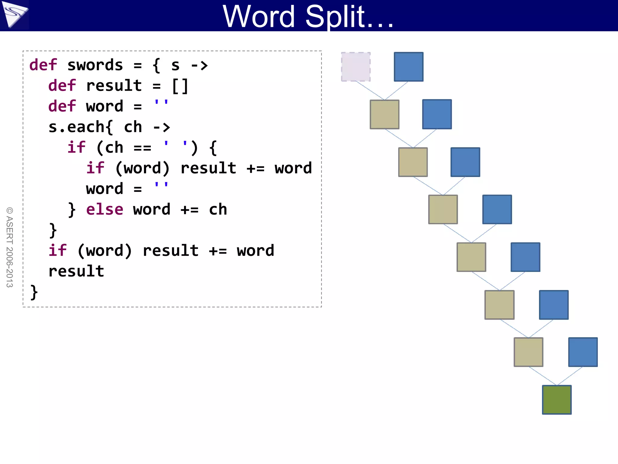 Word Split…
©ASERT2006-2013
def swords = { s ->
def result = []
def word = ''
s.each{ ch ->
if (ch == ' ') {
if (word) result += word
word = ''
} else word += ch
}
if (word) result += word
result
}
 
