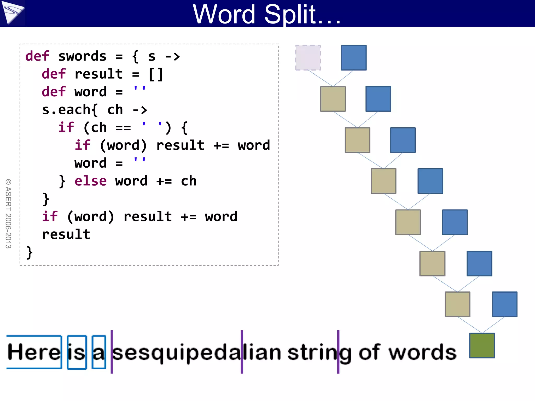 Word Split…
©ASERT2006-2013
def swords = { s ->
def result = []
def word = ''
s.each{ ch ->
if (ch == ' ') {
if (word) result += word
word = ''
} else word += ch
}
if (word) result += word
result
}
 