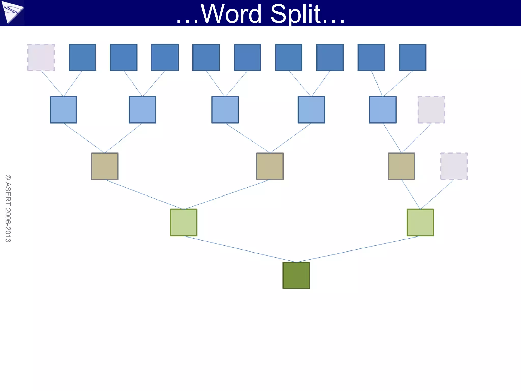 …Word Split…
©ASERT2006-2013
 