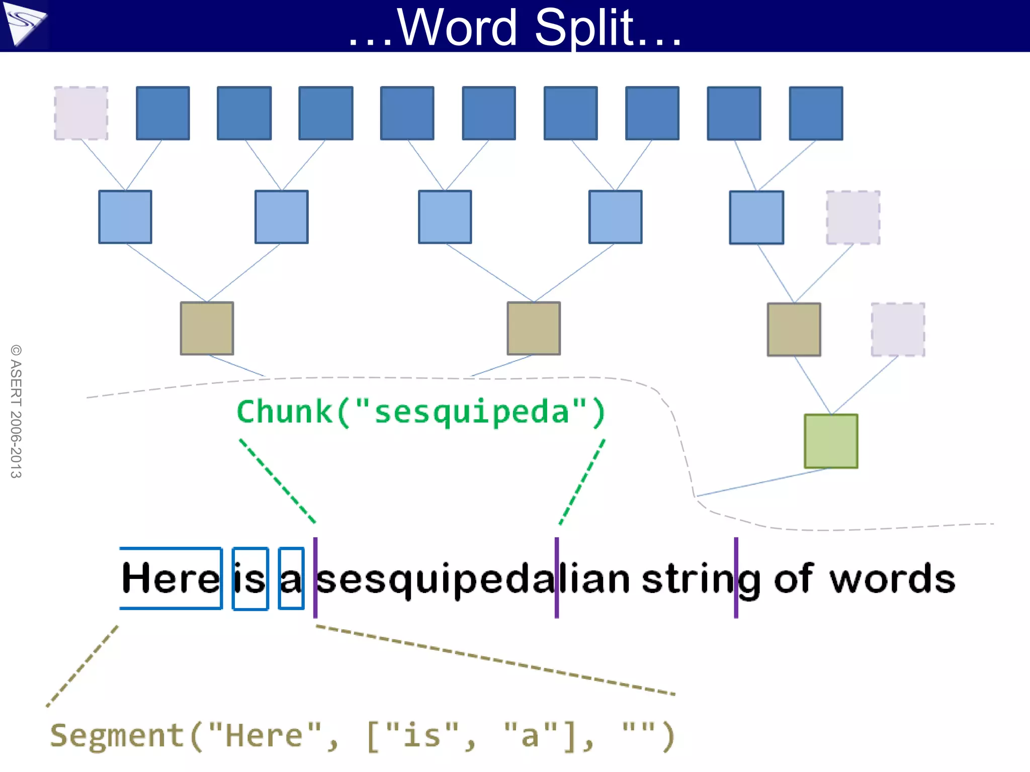 …Word Split…
©ASERT2006-2013
 