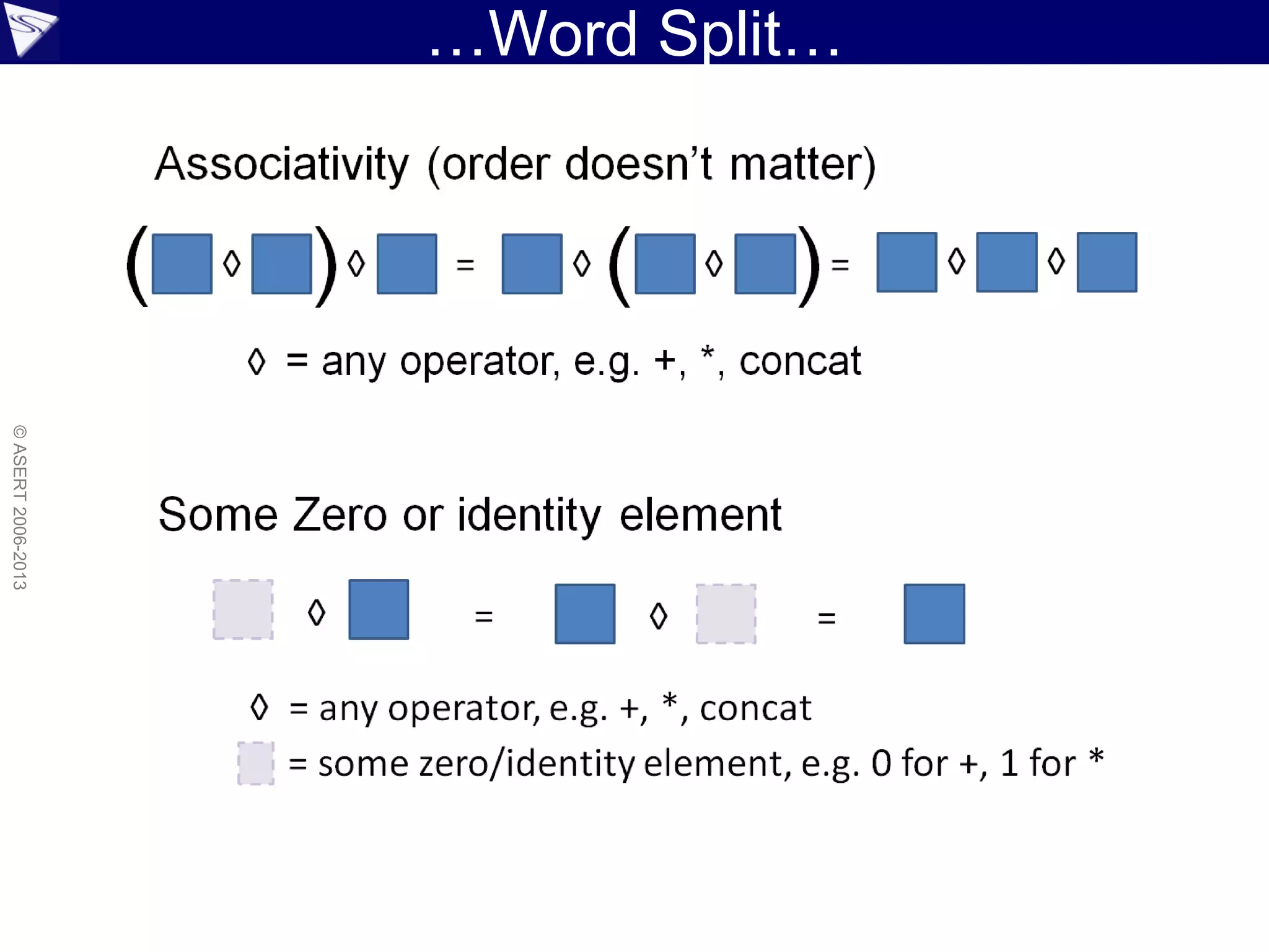 …Word Split…
©ASERT2006-2013
 