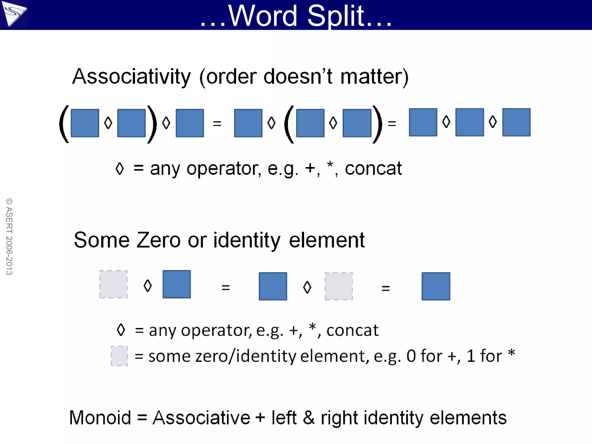 …Word Split…
©ASERT2006-2013
 