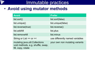 Immutable practices
• Avoid using mutator methods
Avoid Prefer
list.sort() list.sort(false)
list.unique() list.unique(false)
list.reverse(true) list.reverse()
list.addAll list.plus
list.removeAll list.minus
String or List += or << use differently named variables
mutating java.util.Collections
void methods, e.g. shuffle, swap,
fill, copy, rotate
your own non mutating variants
 