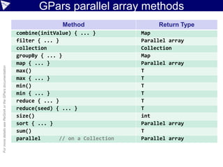GPars parallel array methods
Method Return Type
combine(initValue) { ... } Map
filter { ... } Parallel array
collection Collection
groupBy { ... } Map
map { ... } Parallel array
max() T
max { ... } T
min() T
min { ... } T
reduce { ... } T
reduce(seed) { ... } T
size() int
sort { ... } Parallel array
sum() T
parallel // on a Collection Parallel array
FormoredetailsseeReGinAortheGParsdocumentation
 
