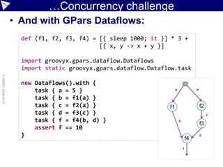 …Concurrency challenge
• And with GPars Dataflows:
©ASERT2006-2013
def (f1, f2, f3, f4) = [{ sleep 1000; it }] * 3 +
[{ x, y -> x + y }]
import groovyx.gpars.dataflow.Dataflows
import static groovyx.gpars.dataflow.Dataflow.task
new Dataflows().with {
task { a = 5 }
task { b = f1(a) }
task { c = f2(a) }
task { d = f3(c) }
task { f = f4(b, d) }
assert f == 10
}
f2
f3
f1
f4
aa
b
c
d
f
 