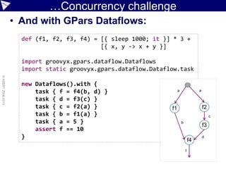 …Concurrency challenge
• And with GPars Dataflows:
©ASERT2006-2013
def (f1, f2, f3, f4) = [{ sleep 1000; it }] * 3 +
[{ x, y -> x + y }]
import groovyx.gpars.dataflow.Dataflows
import static groovyx.gpars.dataflow.Dataflow.task
new Dataflows().with {
task { f = f4(b, d) }
task { d = f3(c) }
task { c = f2(a) }
task { b = f1(a) }
task { a = 5 }
assert f == 10
}
f2
f3
f1
f4
aa
b
c
d
f
 