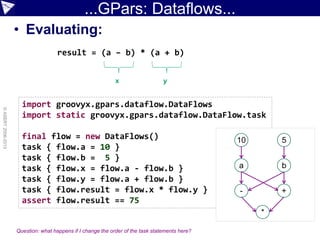 ...GPars: Dataflows...
• Evaluating:
©ASERT2006-2013
import groovyx.gpars.dataflow.DataFlows
import static groovyx.gpars.dataflow.DataFlow.task
final flow = new DataFlows()
task { flow.a = 10 }
task { flow.b = 5 }
task { flow.x = flow.a - flow.b }
task { flow.y = flow.a + flow.b }
task { flow.result = flow.x * flow.y }
assert flow.result == 75
b
10 5
a
+-
*
result = (a – b) * (a + b)
x y
Question: what happens if I change the order of the task statements here?
 