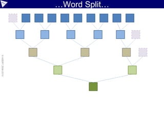 …Word Split…
©ASERT2006-2013
 