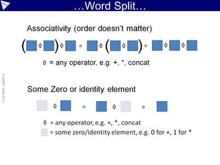 …Word Split…
©ASERT2006-2013
 
