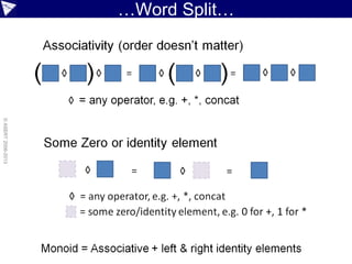…Word Split…
©ASERT2006-2013
 
