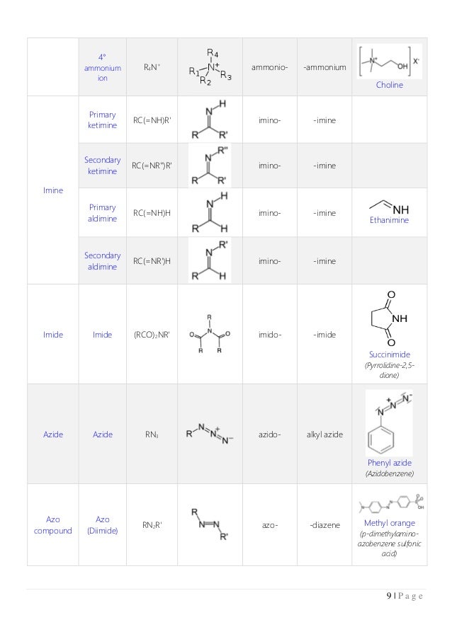 Choline Functional Group Brain Mind Article