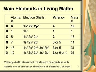 Bio Unit 1.ppt Biologyyyyyyyyyyyyyyyyyyyy | PPT