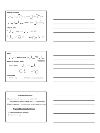 Aldehydes and Ketones 
O 
R R'(H) NO2 
+ + NaOAc 
Carboxylic Acids 
O2N 
H2NNH 
+ 
O 
R R'(H) 
O 
H2NN NH2 
·HCl 
O 
R OH 
O 
R Cl 
+ SOCl2 
H3C NH2 
O 
R Cl 
+ 
R 
R 
+ HCl + SO2 
+ HCl 
1) 
2) 
NH 
O 
H3C R 
O 
NNH NH2 
(H)R' 
NO2 
O2N 
NNH 
(H)'R 
Esters 
O 
R O 
R' + NaOH/HOCH2CH2OH 
Primary and Secondary Amines 
O 
R O-Na+ 
O 
R OH 
H+/H2O 
O 
O 
O 
O 
Cl 
RR’NH + NaOAc + 
+ 
Tertiary Amines 
RR’R’’N: + CH3I RR’R’’NCH3 
(then carboxylic 
acid derivative) 
O 
RR'N 
RR'N 
O 
+I- (conduct reaction in hood) 
Unknown Structure? 
1) If you receive list back – more experimental work is needed 
- three total attempts (attempts #2 and #3 result in a 5 pt. deduction each) 
2) If you receive spectrum – interpret, synthesize derivative, and define unknown 
Propose Structure of Unknown 
1) Propose a single structure for unknown 
2) Prepare unknown report 
 