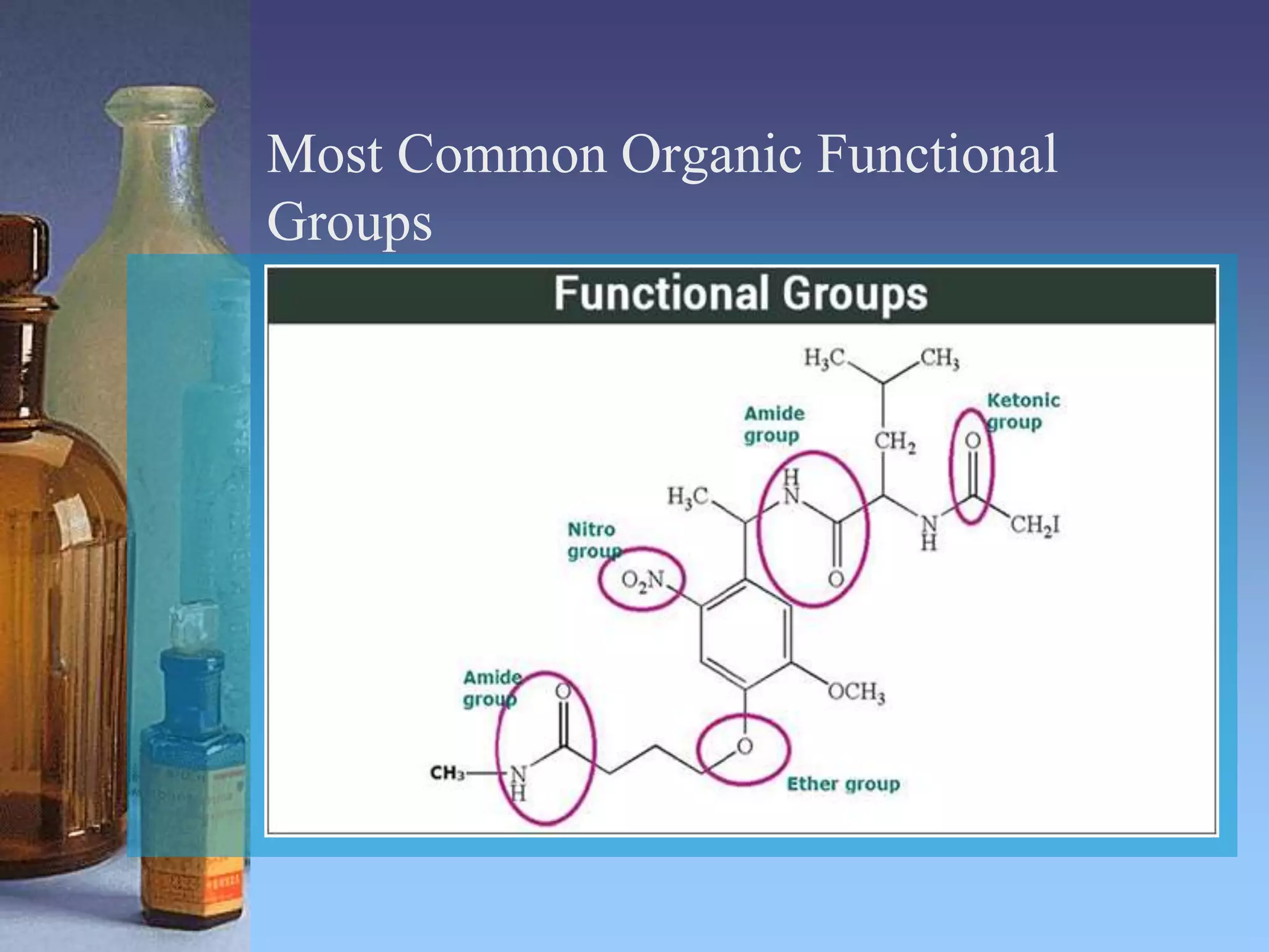 Most Common Organic Functional
Groups
 