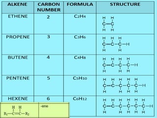 Functional groups | PPTX