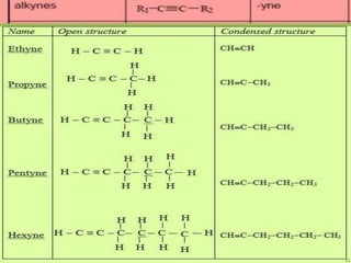 Functional groups | PPTX