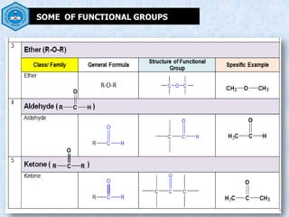 SOME OF FUNCTIONAL GROUPS
 