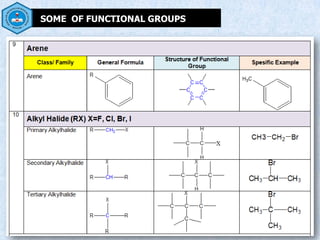 SOME OF FUNCTIONAL GROUPS
 