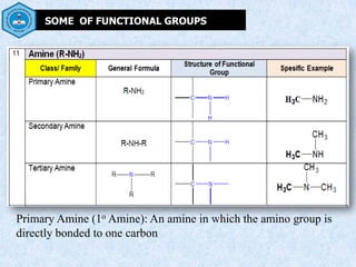SOME OF FUNCTIONAL GROUPS
Primary Amine (1o Amine): An amine in which the amino group is
directly bonded to one carbon
 