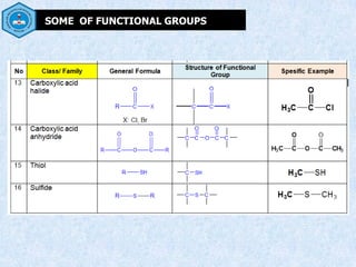 SOME OF FUNCTIONAL GROUPS
 
